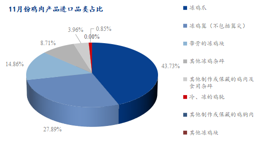數據來源：海關總署