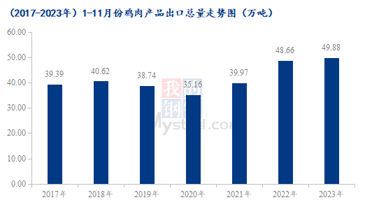 數據來源：海關總署