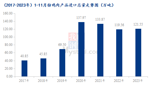 數據來源：海關總署