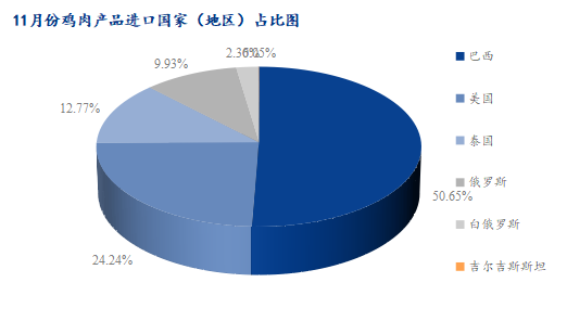 數據來源：海關總署